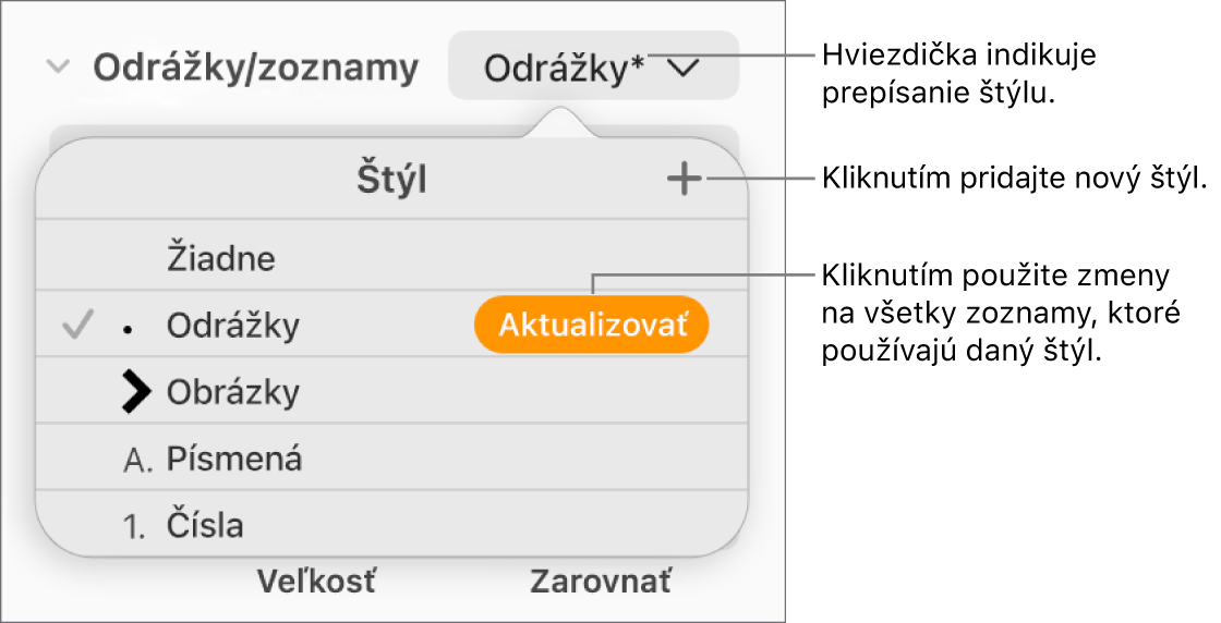 Vyskakovacie menu Štýly zoznamu s hviezdičkou označujúcou prepísanie a textovými bublinami na tlačidle Nový štýl a submenu možností na správu štýlov.