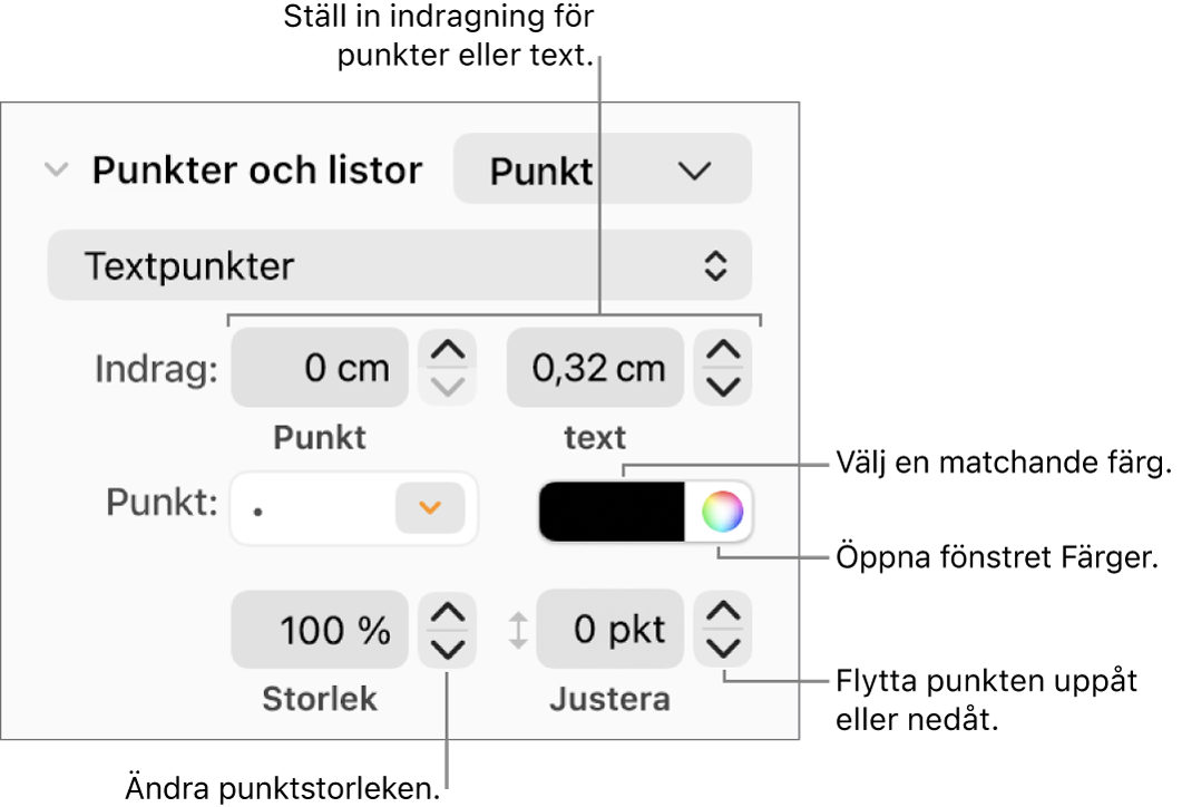 Avsnittet Punkter och listor med linjer som pekar på reglagen för punkt- och textindrag, punktfärg, punktstorlek och justering.