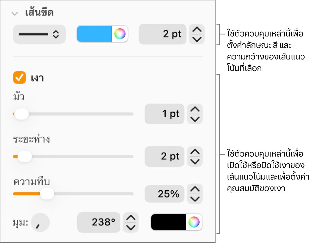ตัวควบคุมในแถบด้านข้างสำหรับเปลี่ยนรูปลักษณ์ของเส้นแนวโน้ม