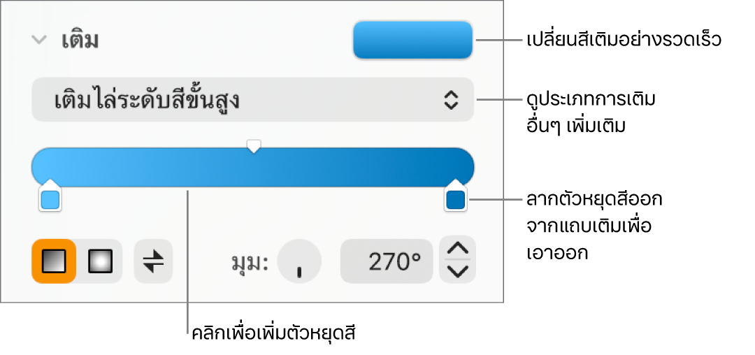 ตัวควบคุมสำหรับเติมวัตถุด้วยสี