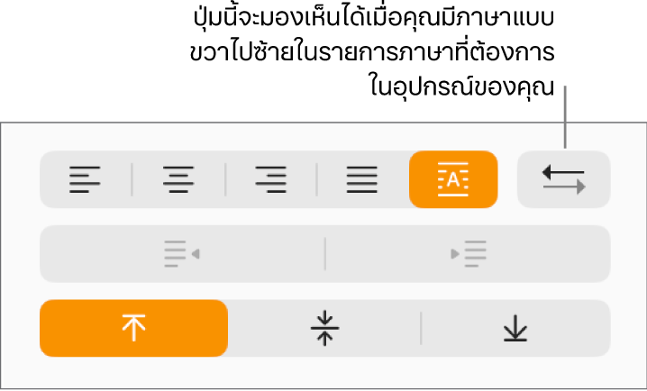 ปุ่มทิศทางย่อหน้าที่อยู่ถัดจากปุ่มจัดแนวย่อหน้า