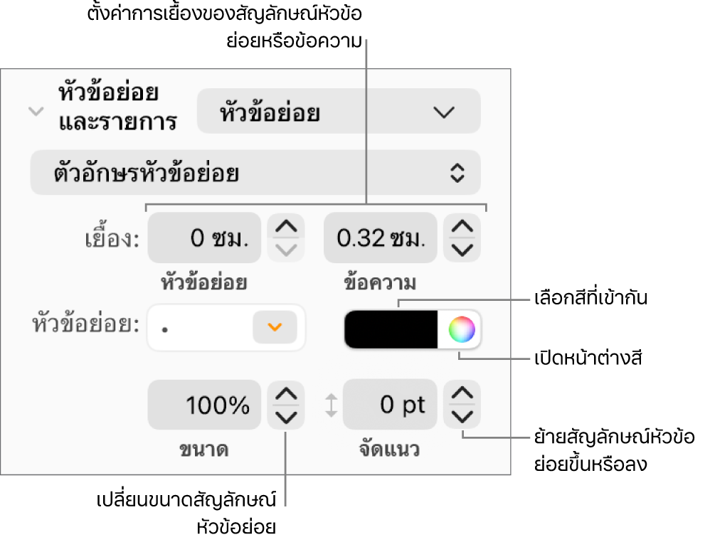 ส่วนสัญลักษณ์ย่อยและรายการที่มีคำบรรยายไปยังตัวควบคุมสำหรับสัญลักษณ์หัวข้อย่อยและการเยื้องข้อความ สีของสัญลักษณ์หัวข้อย่อย ขนาดของสัญลักษณ์หัวข้อย่อย และการจัดแนว
