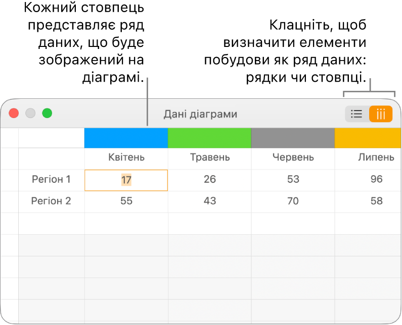 Редактор даних діаграми із рядами даних у стовпцях.
