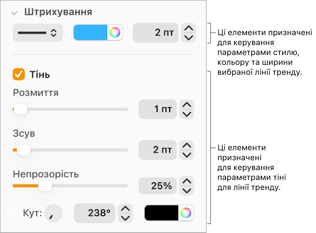 Елементи керування бічної панелі для змінення вигляду ліній трендів.