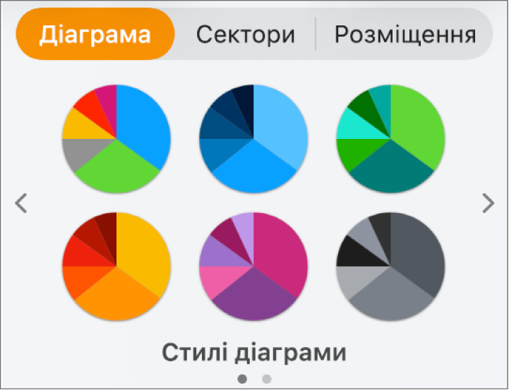 Стилі діаграм на вкладці «Діаграми» на бічній панелі «Формат».