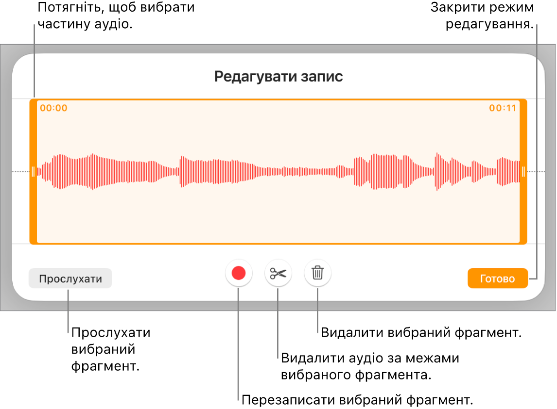Елементи керування для редагуванням записаного аудіо. Регулятори позначають вибраний відрізок запису. Нижче наведено кнопки для попереднього перегляду, запису, обрізання, видалення та режиму редагування.