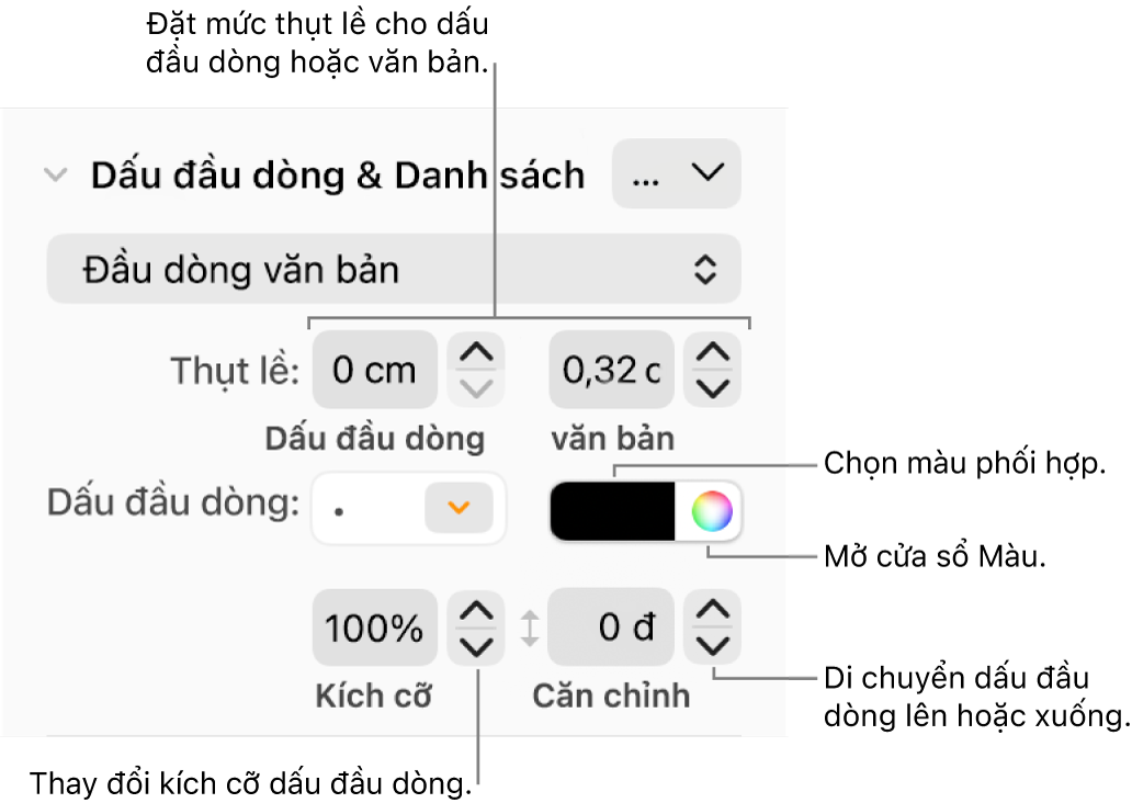 Phần Dấu đầu dòng & Danh sách với các lời nhắc đến các điều khiển cho thụt lề dấu đầu dòng và văn bản, màu dấu đầu dòng, kích cỡ dấu đầu dòng và căn chỉnh.