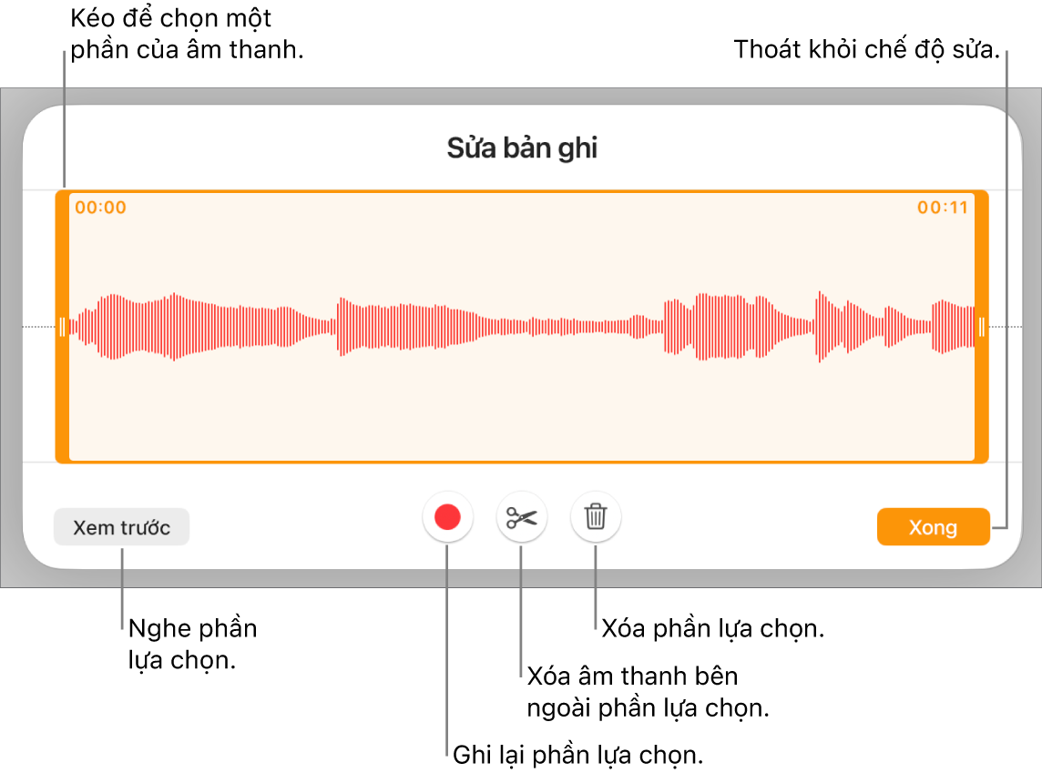 Các điều khiển để sửa âm thanh đã ghi. Các bộ điều khiển cho biết phần được chọn của bản ghi âm và các nút để Xem trước, Ghi, Cắt ngắn, Xóa và Chế độ sửa ở bên dưới.