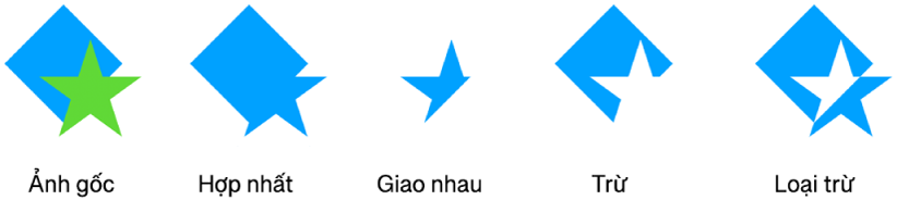 Ví dụ về hình được kết hợp.