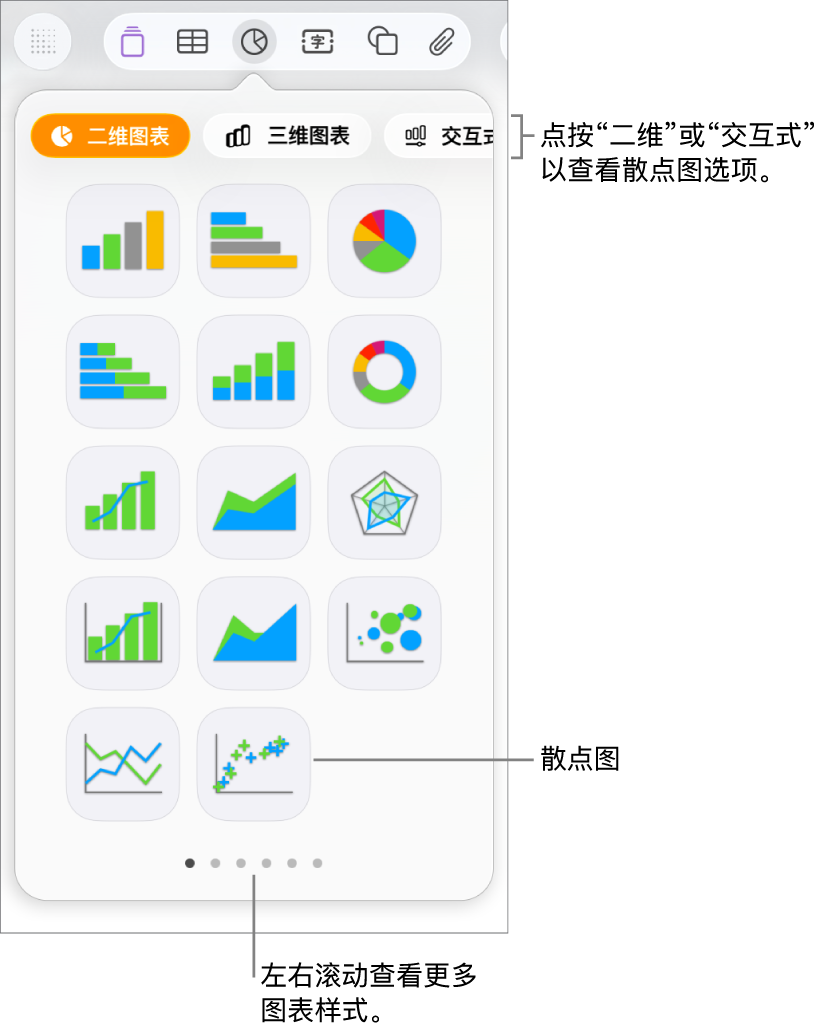 显示散点图选项的“添加图表”菜单。