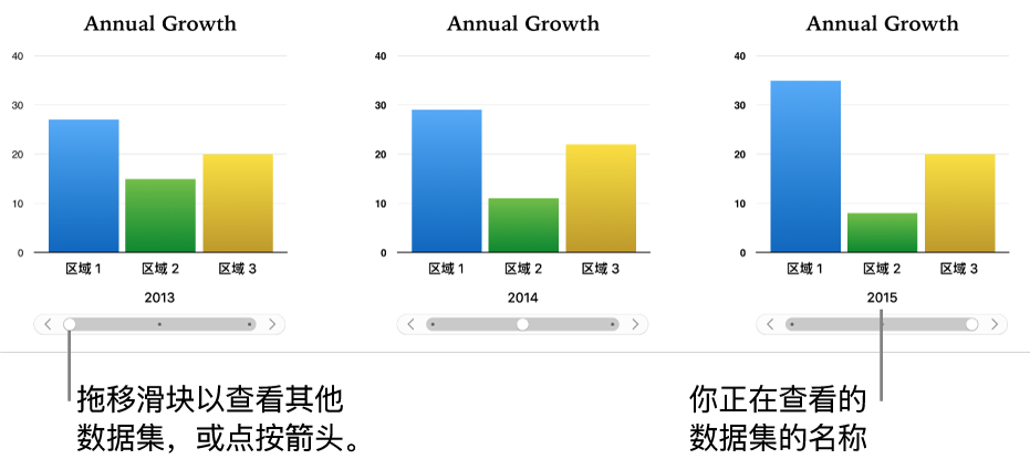 交互式图表的三个阶段,每个阶段都显示不同的数据集。