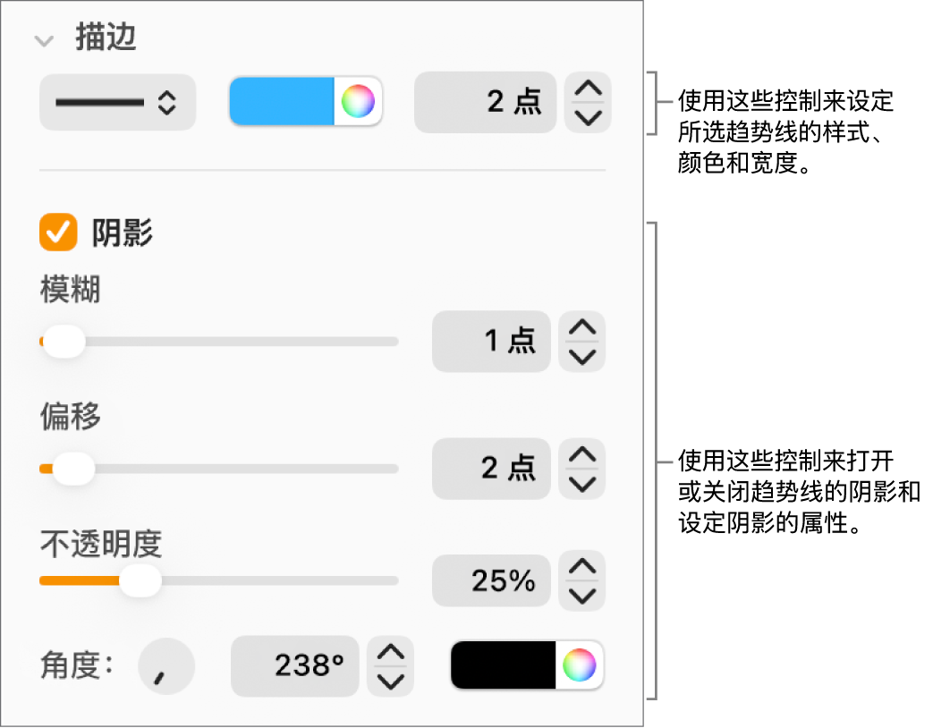 用于更改趋势线外观的边栏控制。