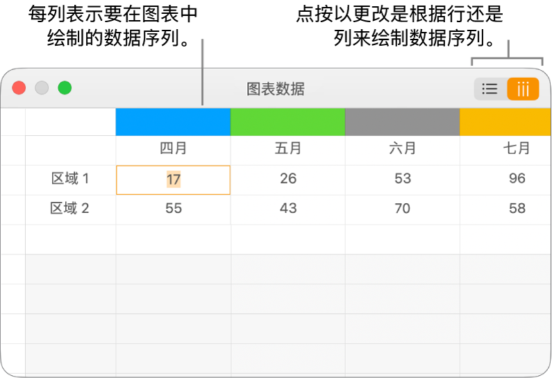 显示如何绘制数据序列的图表数据编辑器。