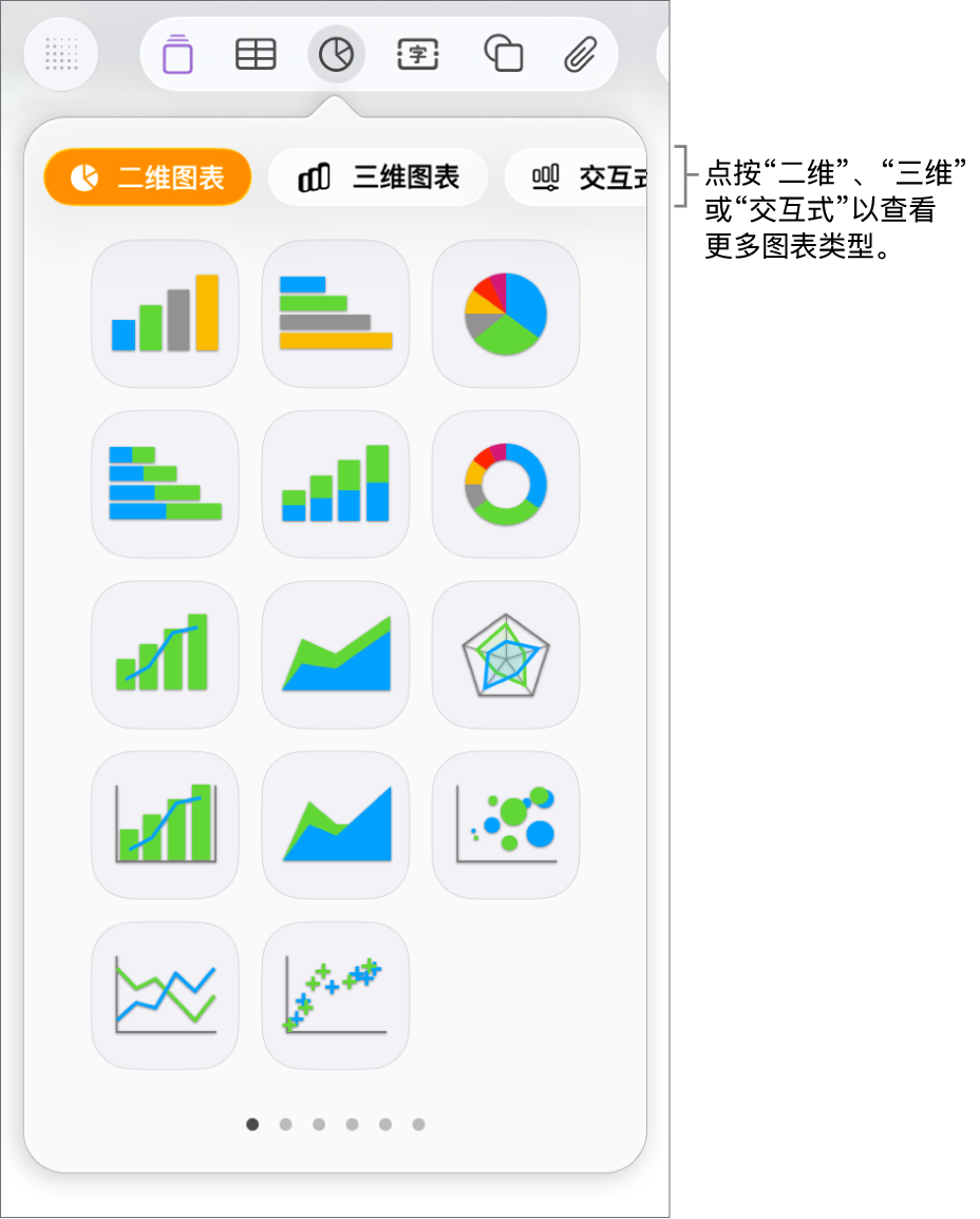 “添加图表”菜单。