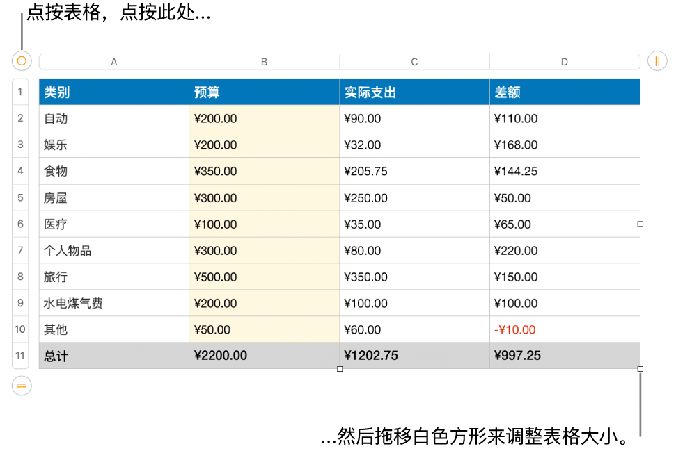 所选表格,含用于调整大小的白色方形。