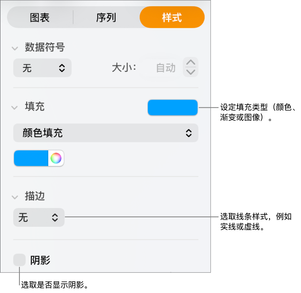 用于更改数据序列的外观的控制。