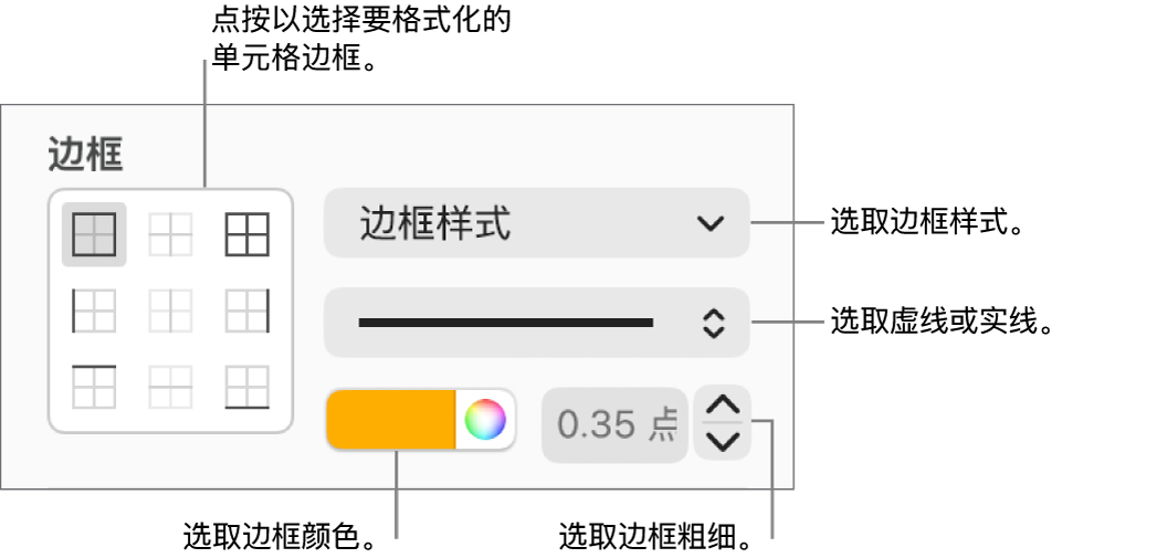 用于设定单元格边框样式的控制。