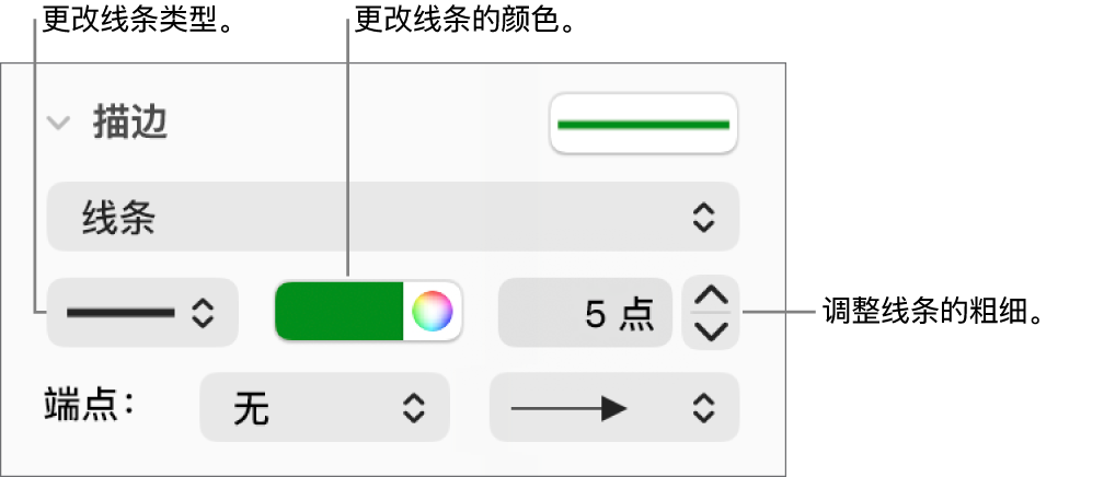 用于设置端点、线条粗细和颜色的描边控制。