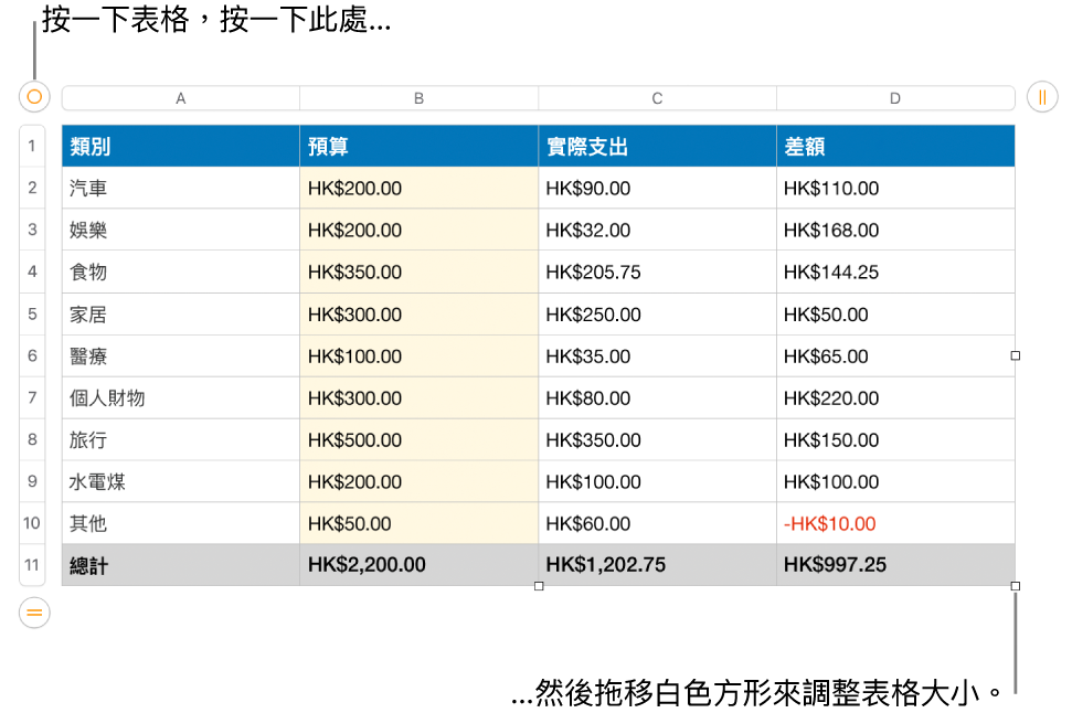 選取的表格,帶有調整大小的白色方形。