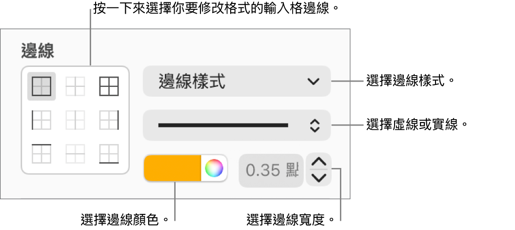 用於設定輸入格邊線樣式的控制項目。