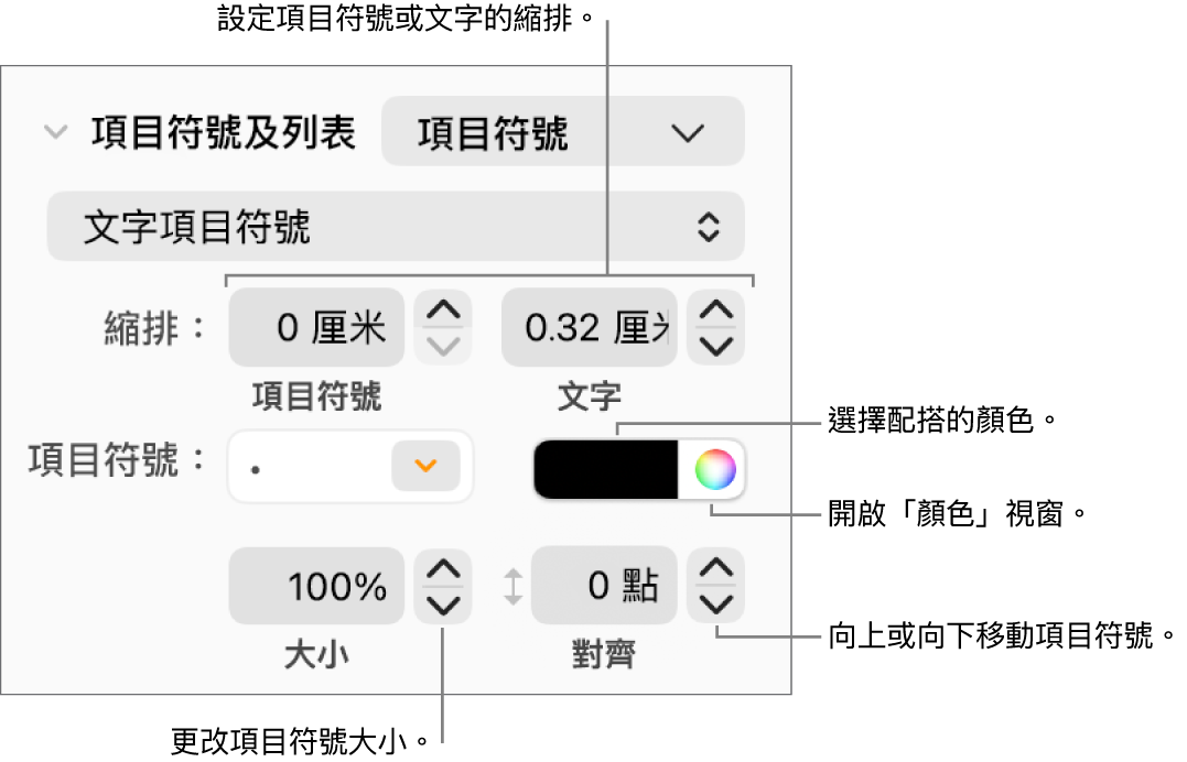 含有説明文字的「項目符號及列表」區域，包括項目符號與文字縮排、項目符號顏色、項目符號大小和對齊方式的控制項目。