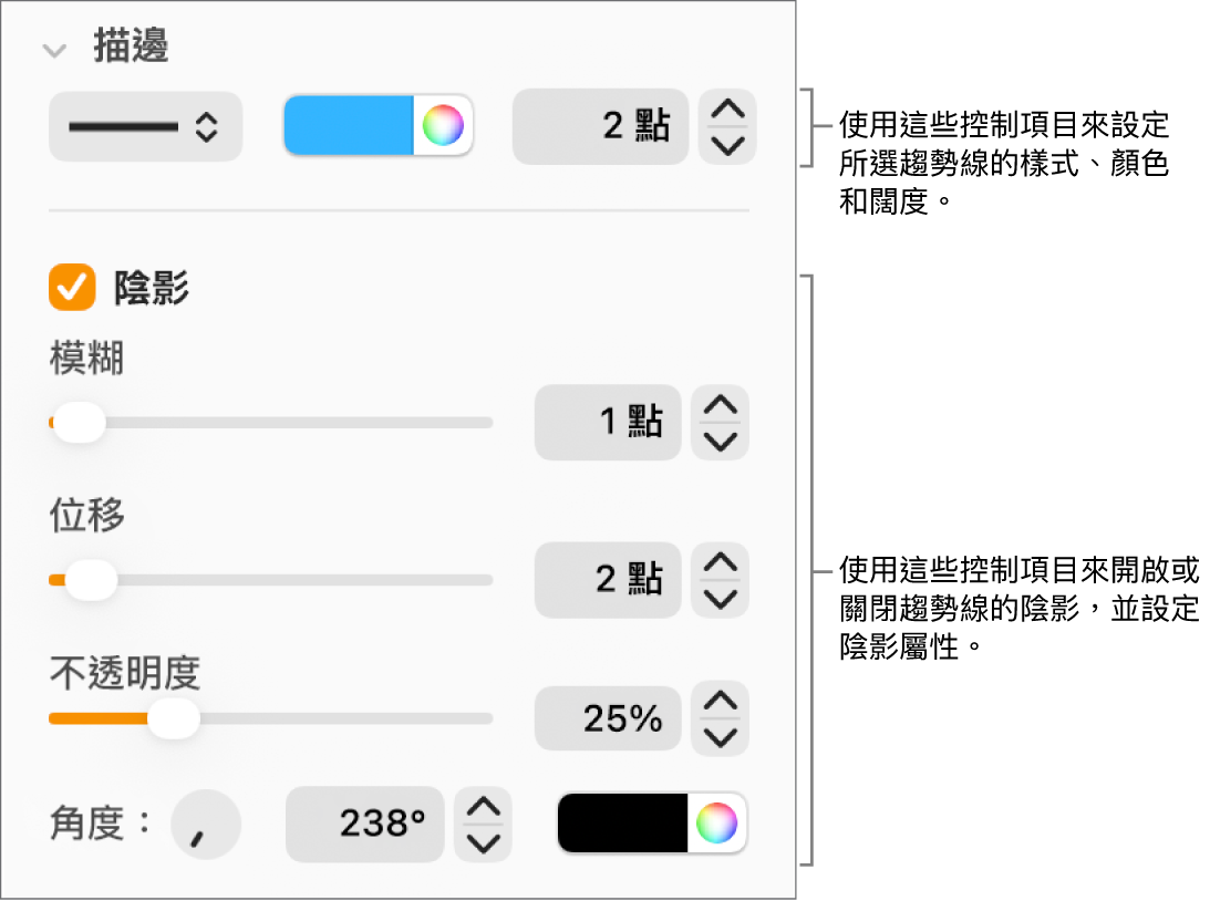用來更改趨勢線外觀的側邊欄控制項目。