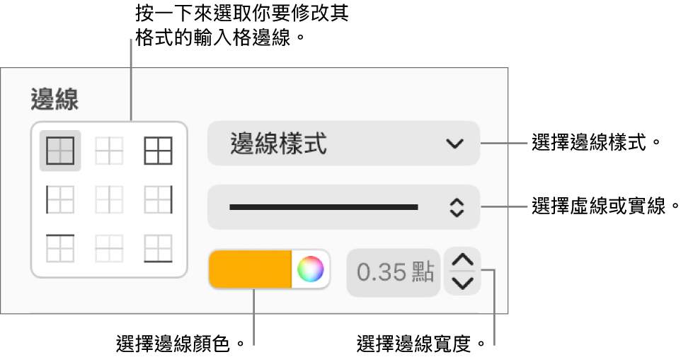用於設定輸入格邊線樣式的控制項目。