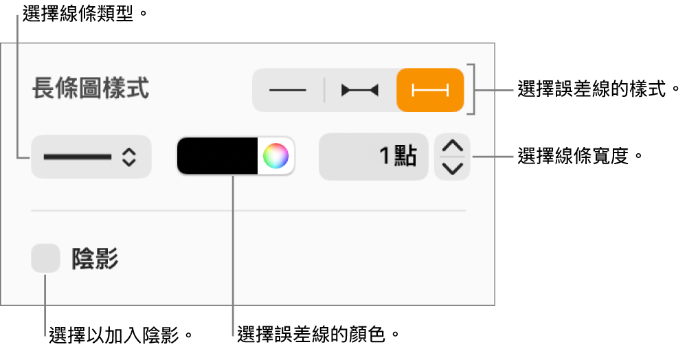用於設定「誤差線」樣式的控制項目。