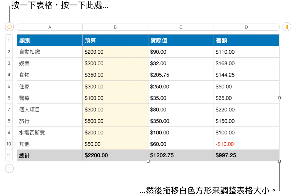 選取的表格,帶有調整大小的白色方形。