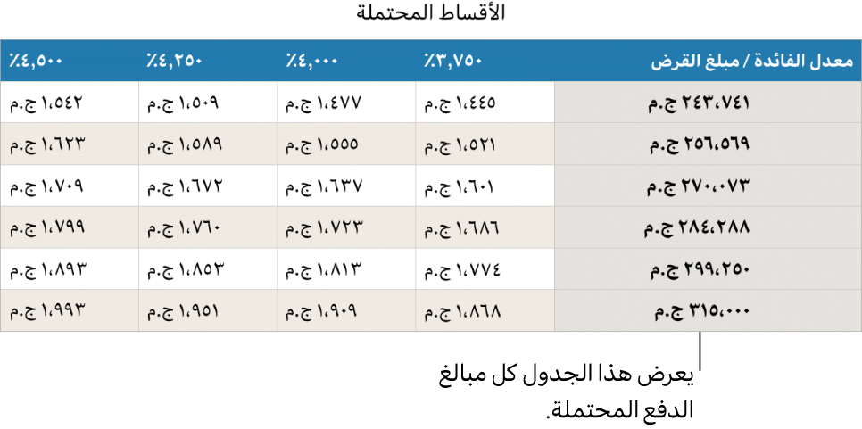 جدول رهن عقاري معروض قبل التصفية بحثًا عن أسعار الفائدة التي يمكن تحملها.