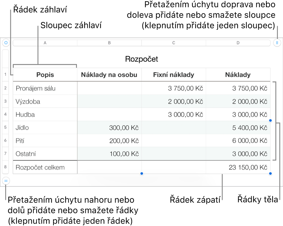 Tabulka s řádky a sloupci tvořícími záhlaví, tělo a zápatí a úchyty pro přidání či smazání řádků nebo sloupců