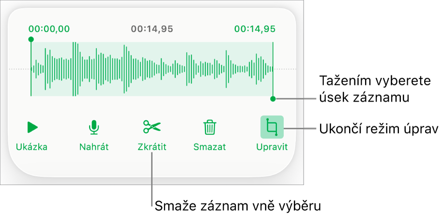 Ovládací prvky pro úpravu nahraného zvuku; vybraný úsek nahrávky je vyznačen pomocí úchytů a pod ním se nacházejí tlačítka Náhled, Zaznamenat, Zkrátit, Smazat a Režim úprav