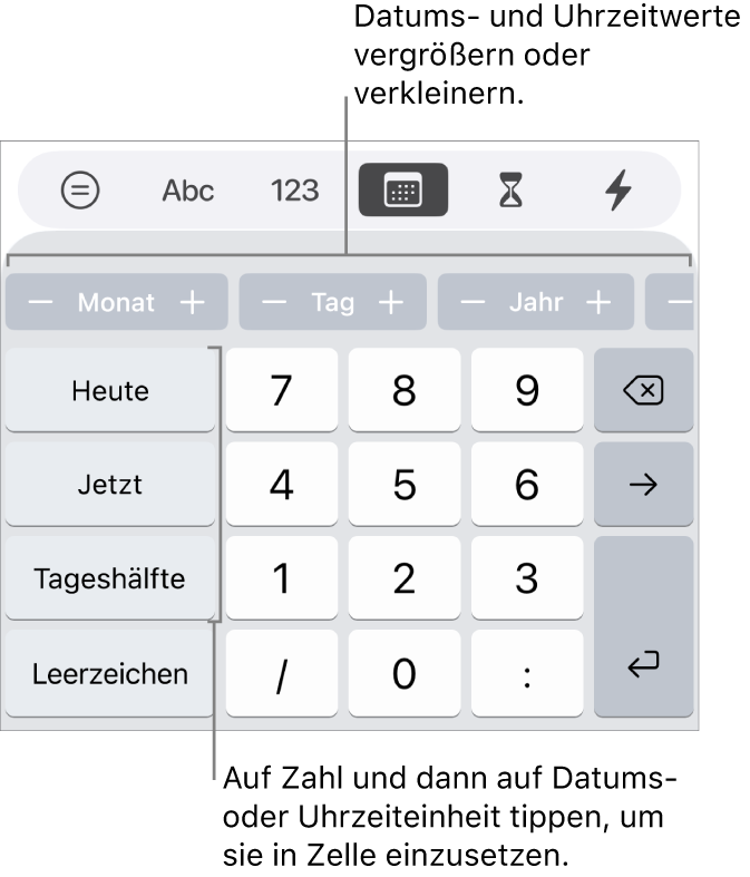 Tastatur für Datum und Uhrzeit. Eine Reihe von Tasten oben mit Zeiteinheiten (Monat, Tag und Jahr), die du schrittweise einstellen kannst, um den in der Zelle gezeigten Wert zu ändern. Links befinden sich Tasten für „Heute“, „Jetzt“ und „Tageshälfte“ und Zifferntasten in der Mitte der Tastatur.
