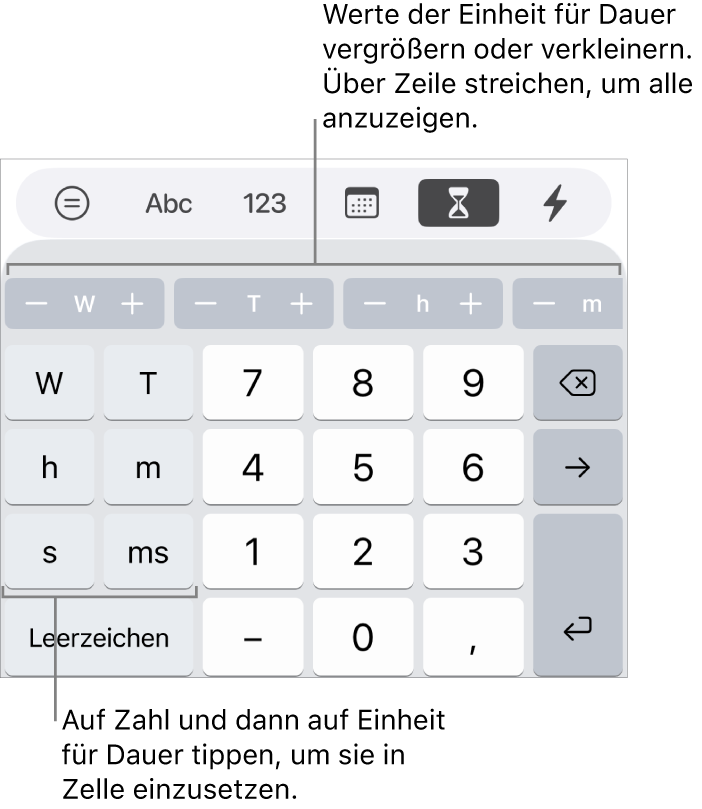 Die Tastatur für die Dauer mit Tasten links für Wochen, Tage, Stunden, Minuten, Sekunden und Millisekunden. In der Mitte befinden sich Zifferntasten. Darüber befindet sich eine Reihe von Tasten mit Zeiteinheiten (Wochen, Tage und Stunden), die du schrittweise einstellen kannst, um den in der Zelle gezeigten Wert zu ändern.