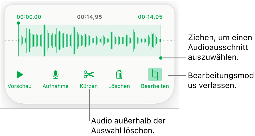 Steuerelemente für die Audiobearbeitung. Aktivpunkte geben den ausgewählten Bereich der Aufnahme an, darunter befinden sich Tasten für Hörprobe, Aufnahme, Kürzen, Löschen und Bearbeitungsmodus.