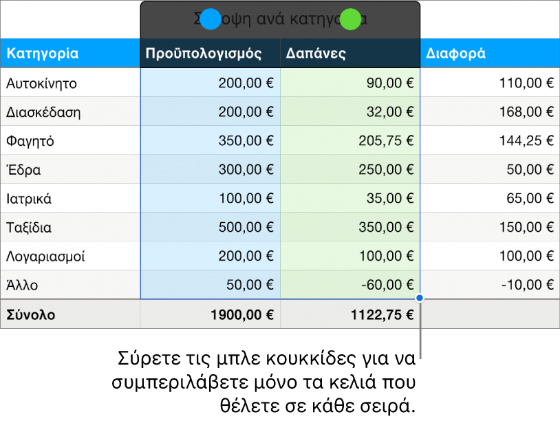 Κελιά πίνακα με τους δείκτες χειρισμού επιλογής σειράς.