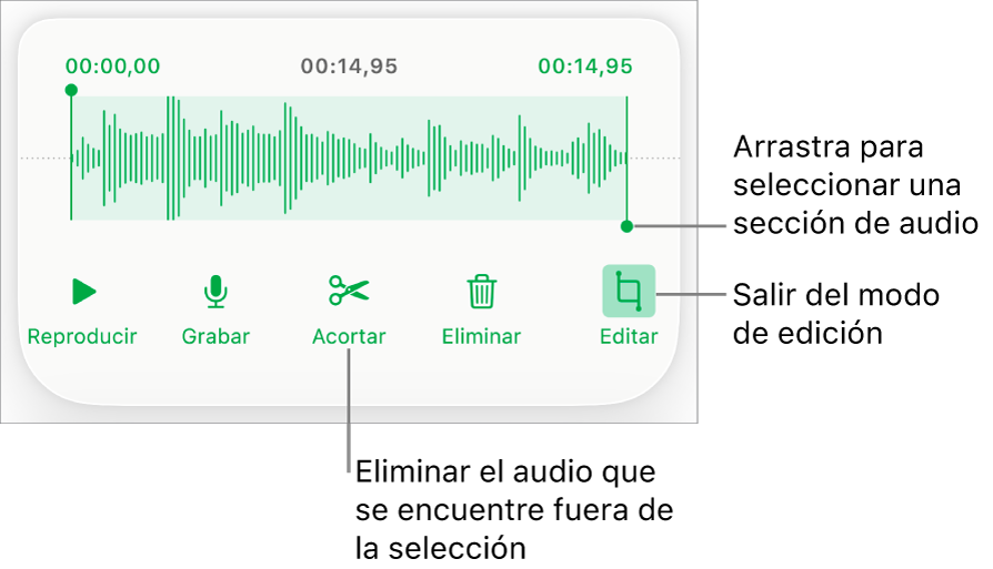 Controles para editar el audio grabado. Los tiradores indican la sección seleccionada de la grabación, y los botones para Previsualizar, Grabar, Acortar, Eliminar y modo de edición se encuentran debajo.