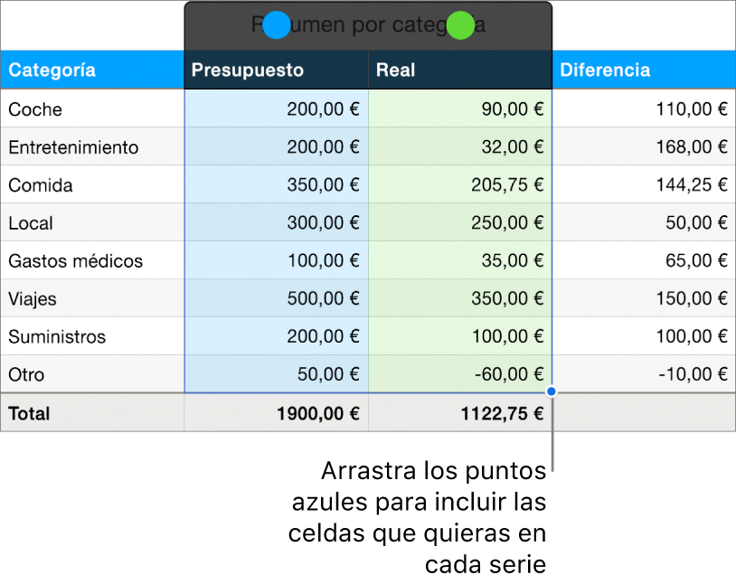 Celdas de la tabla con tiradores de selección de serie.