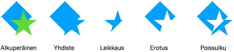 Esimerkkejä yhdistetyistä kuvioista.