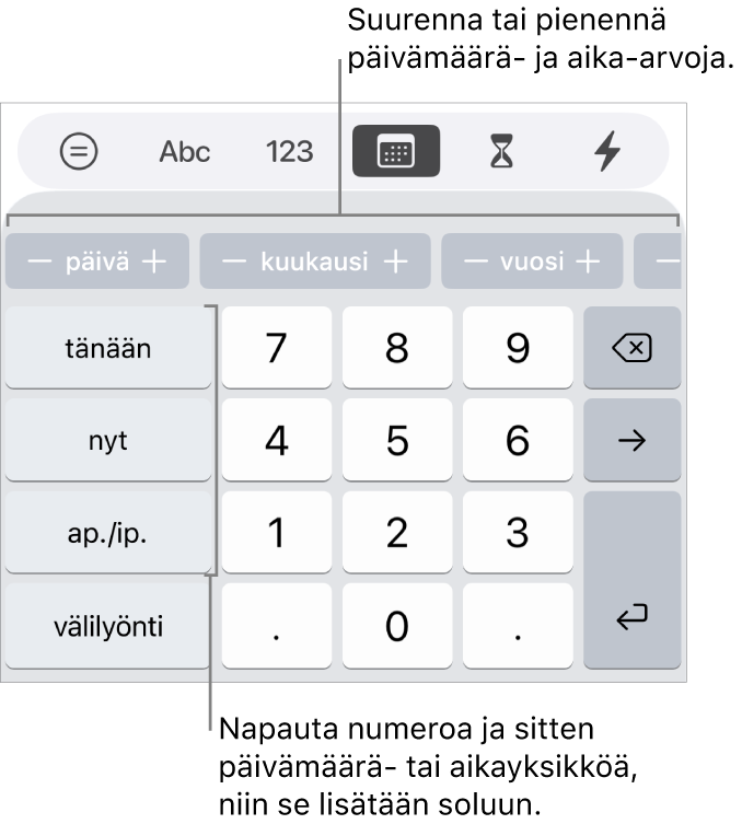 Päivämäärä- ja aikanäppäimistö. Yläreunan lähellä olevassa painikerivissä näkyvät aikayksiköt (kuukausi, päivä ja vuosi). Voit muuttaa solussa näkyvää arvoa lisäys kerrallaan. Vasemmalla olevissa näppäimissä näkyvät tämä päivä, nykyhetki ja AM/PM. Näppäimistön keskellä ovat numeronäppäimet.