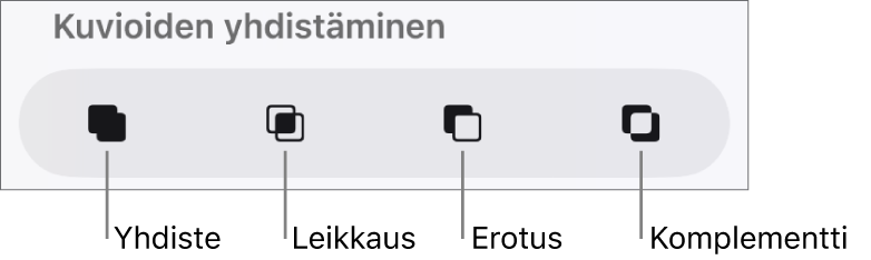 Yhdiste-, Leikkaus-, Erota- ja Komplementti-painikkeet Kuvioiden yhdistäminen -kohdan alla.
