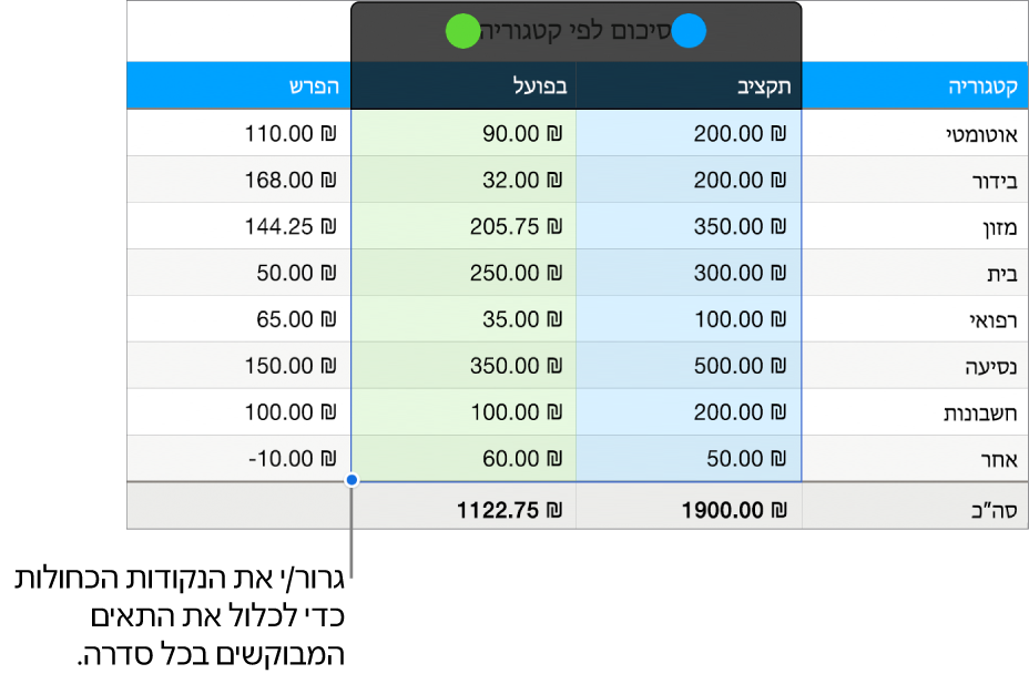 תאי טבלה המציגים ידיות לבחירת סדרה.