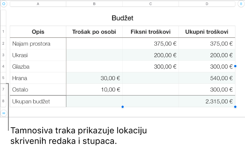 Debela siva traka koja pokazuje lokaciju skrivenih redaka i stupaca