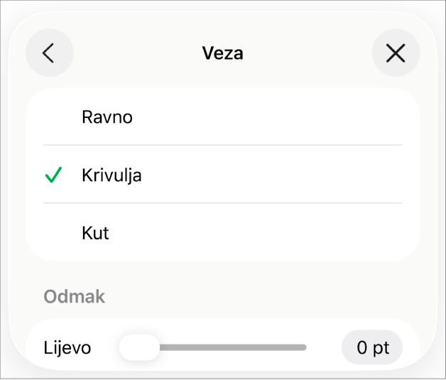 Kontrole Povezivanja s odabranom Krivuljom.