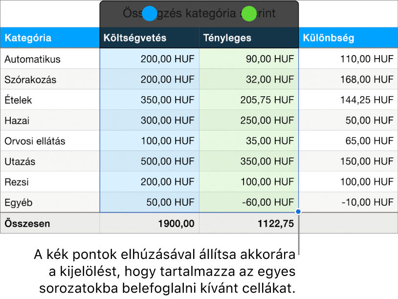 Táblázatcellák az adatsor kijelölésére szolgáló fogantyúkkal.