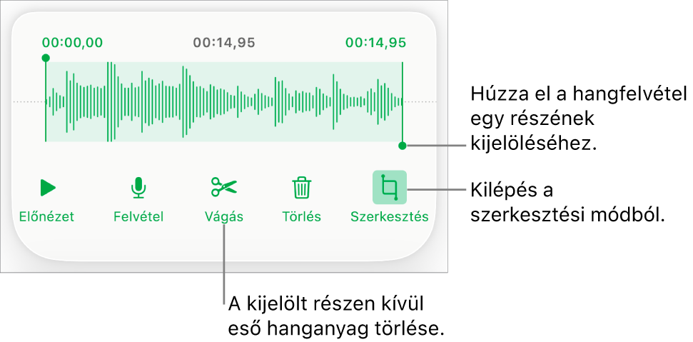 Vezérlők felvett hang szerkesztéséhez. A fogantyúk a felvétel kiválasztott részét jelölik, alul pedig az Előnézet, a Felvétel, a Vágás, a Törlés és a Szerkesztési mód gombok láthatók.