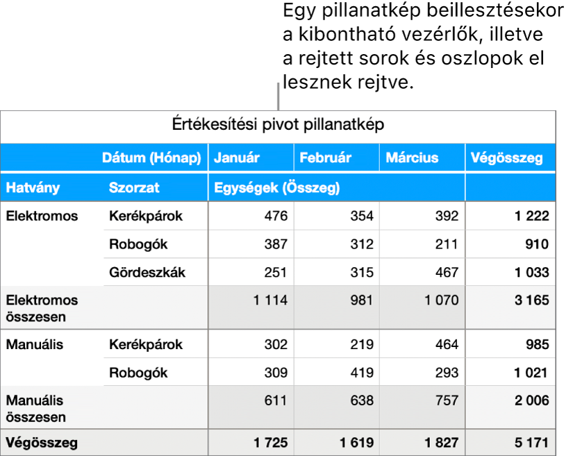 Egy kimutatás pillanatképe