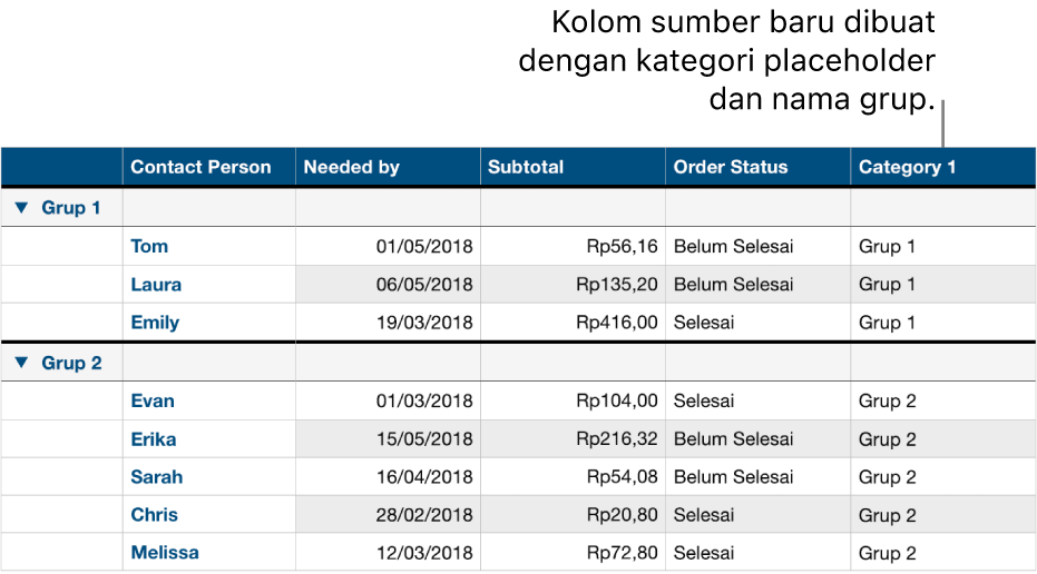 Tabel yang dikategorikan dengan nama placeholder untuk kategori dan grup.