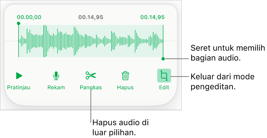 Kontrol untuk mengedit audio yang direkam. Pengendali mengindikasikan bagian rekaman yang dipilih, dan tombol Pratinjau, Rekam, Pangkas, Hapus, dan keluar dari Mode Edit berada di bawah.