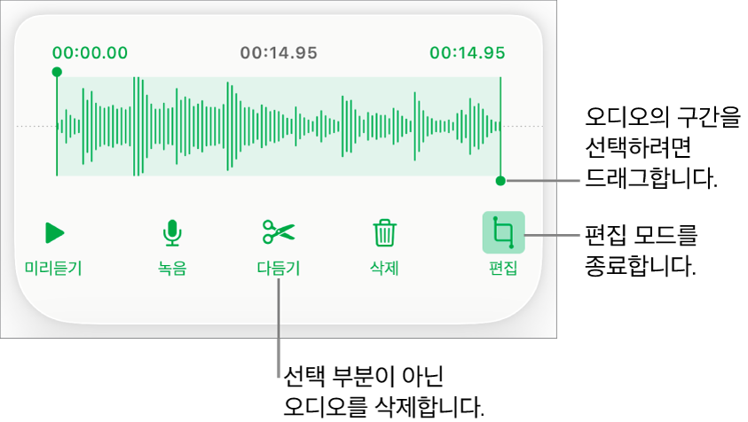 녹음된 오디오를 편집하는 제어기. 녹음의 선택된 섹션을 나타내는 핸들 아래에 미리 듣기, 녹음, 다듬기, 삭제 및 편집 모드 버튼.